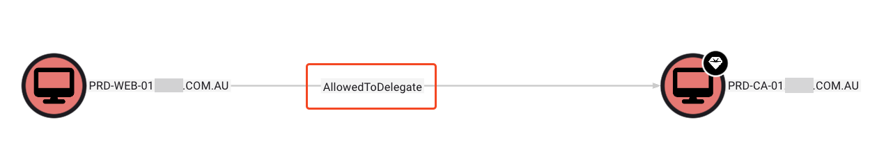 Constrained Delegation is configured between the web server and the client&rsquo;s Certificate Authority